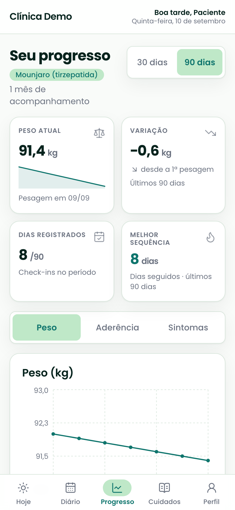 Gráfico de evolução de peso ao longo das semanas, com a linha de meta marcada.